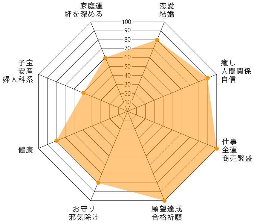 タイガーアイとシトリン の組み合わせ運気