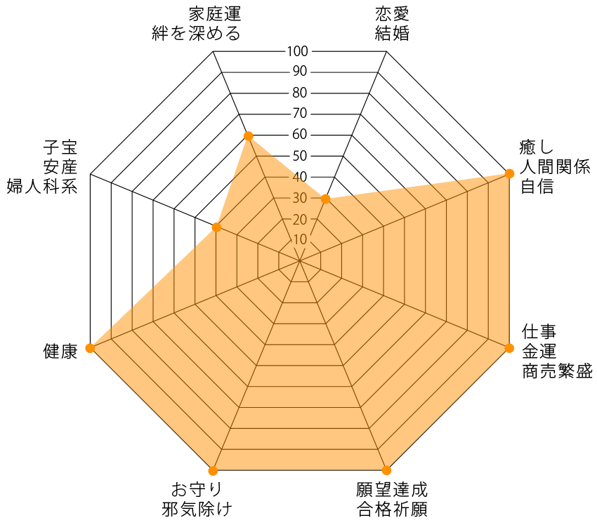 レッドタイガーアイとヘマタイトの組み合わせ運気