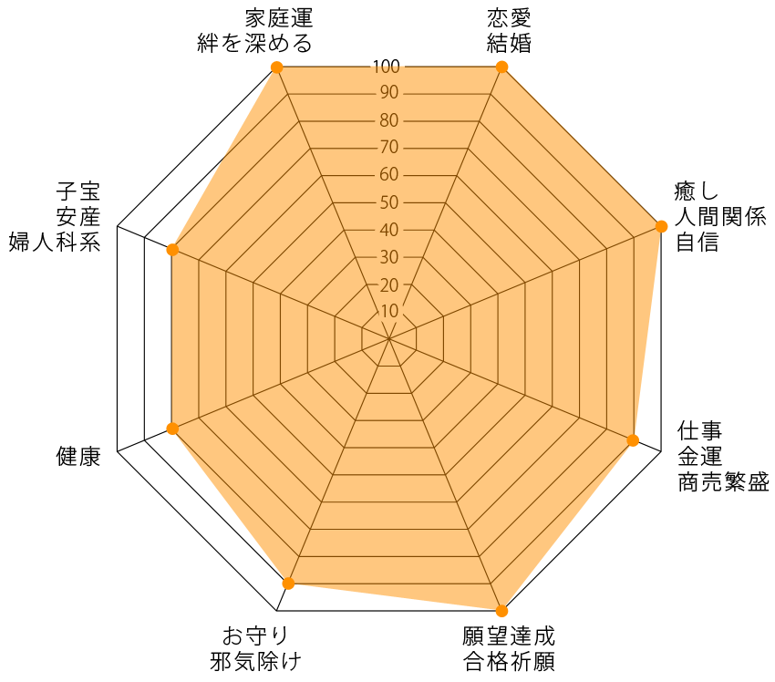 ブルータイガーアイとアメジストの組み合わせ運気